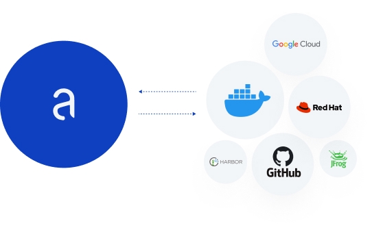 Anchore integrating with many image registries