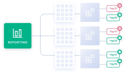 Anchore providing visibility down to the tag layer of a image registry