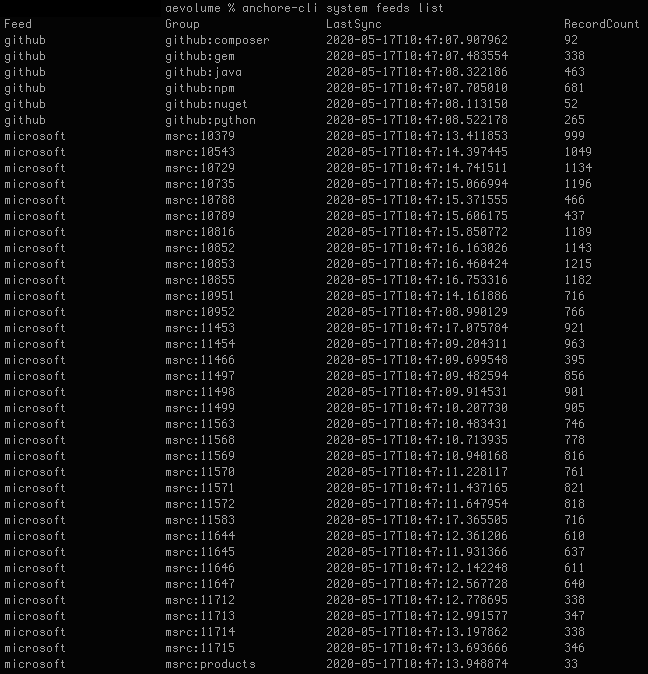 Verifying new feeds via API