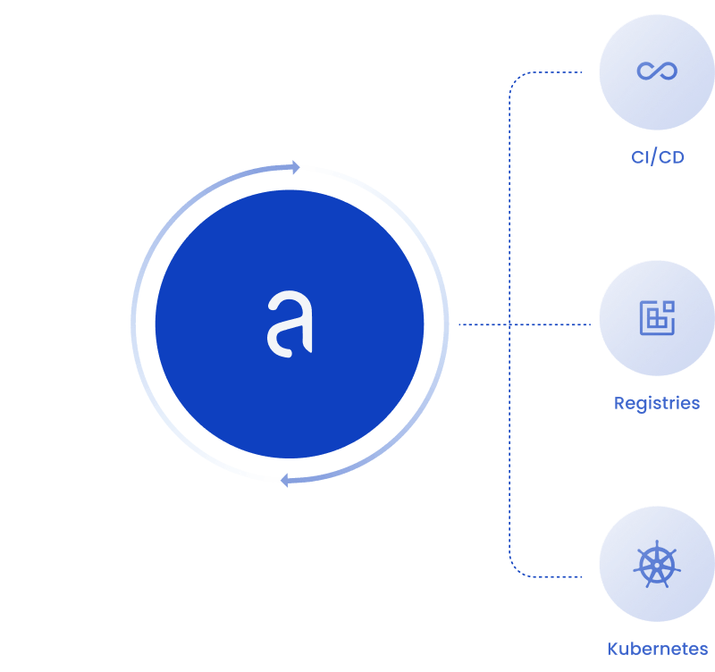 Continuous Vulnerability Scanning for FedRAMP Compliance