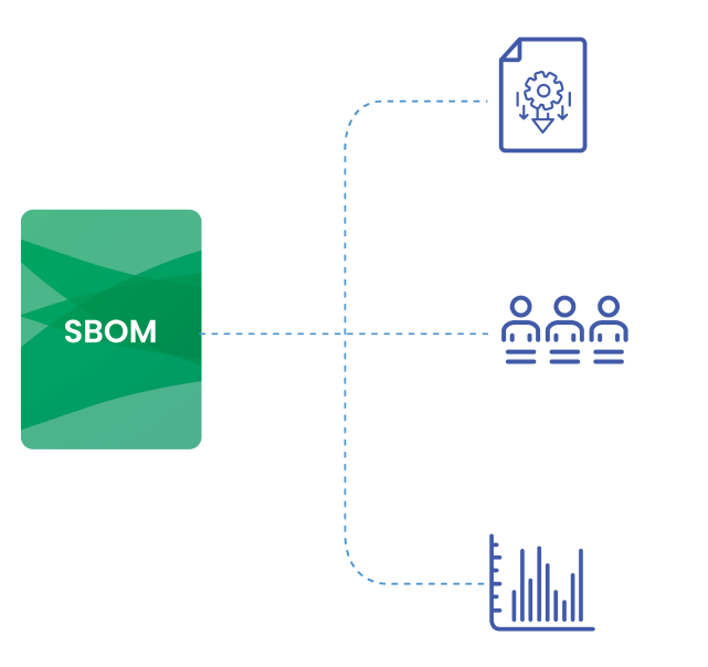 Build Trust bysharing SBOMs graphic