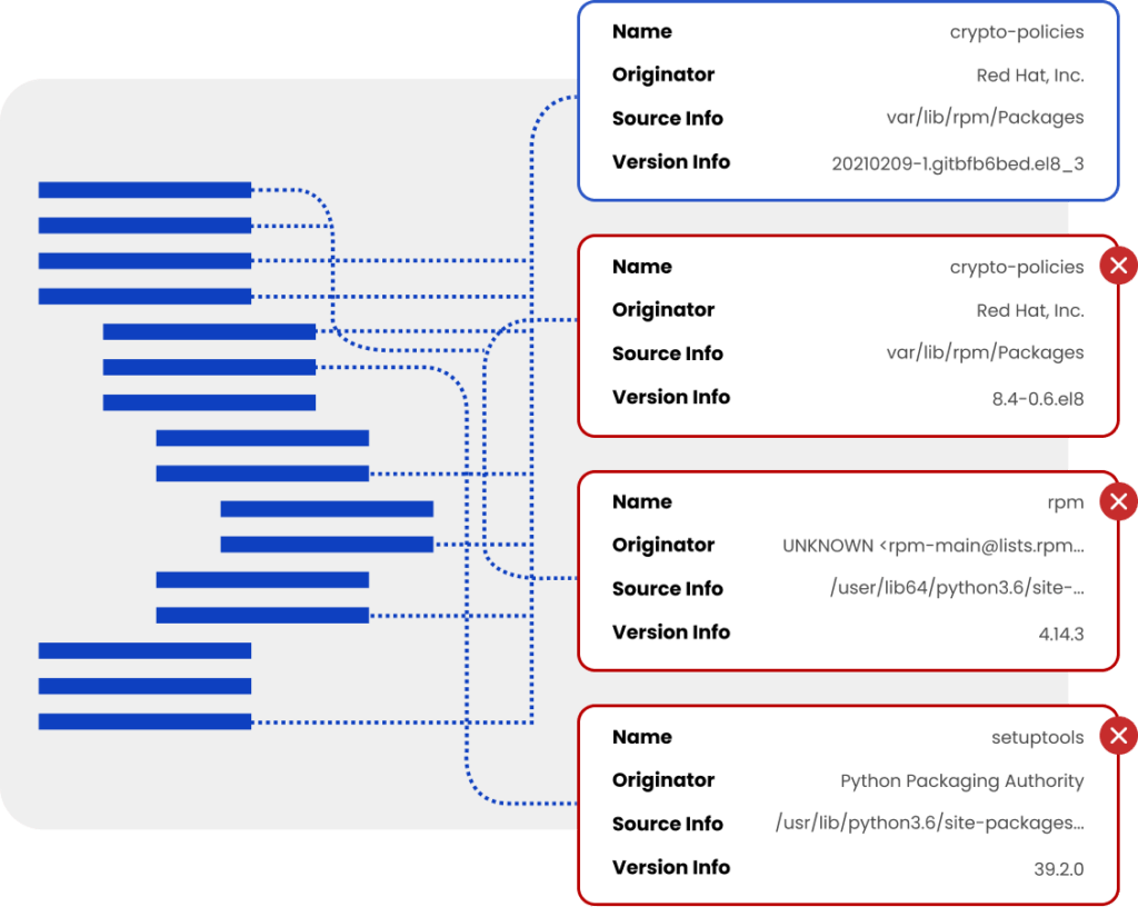 SBOM Management graphic