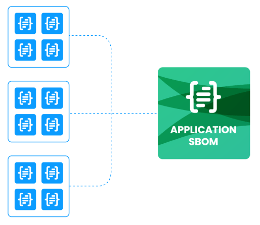 Application-SBOM-graphic