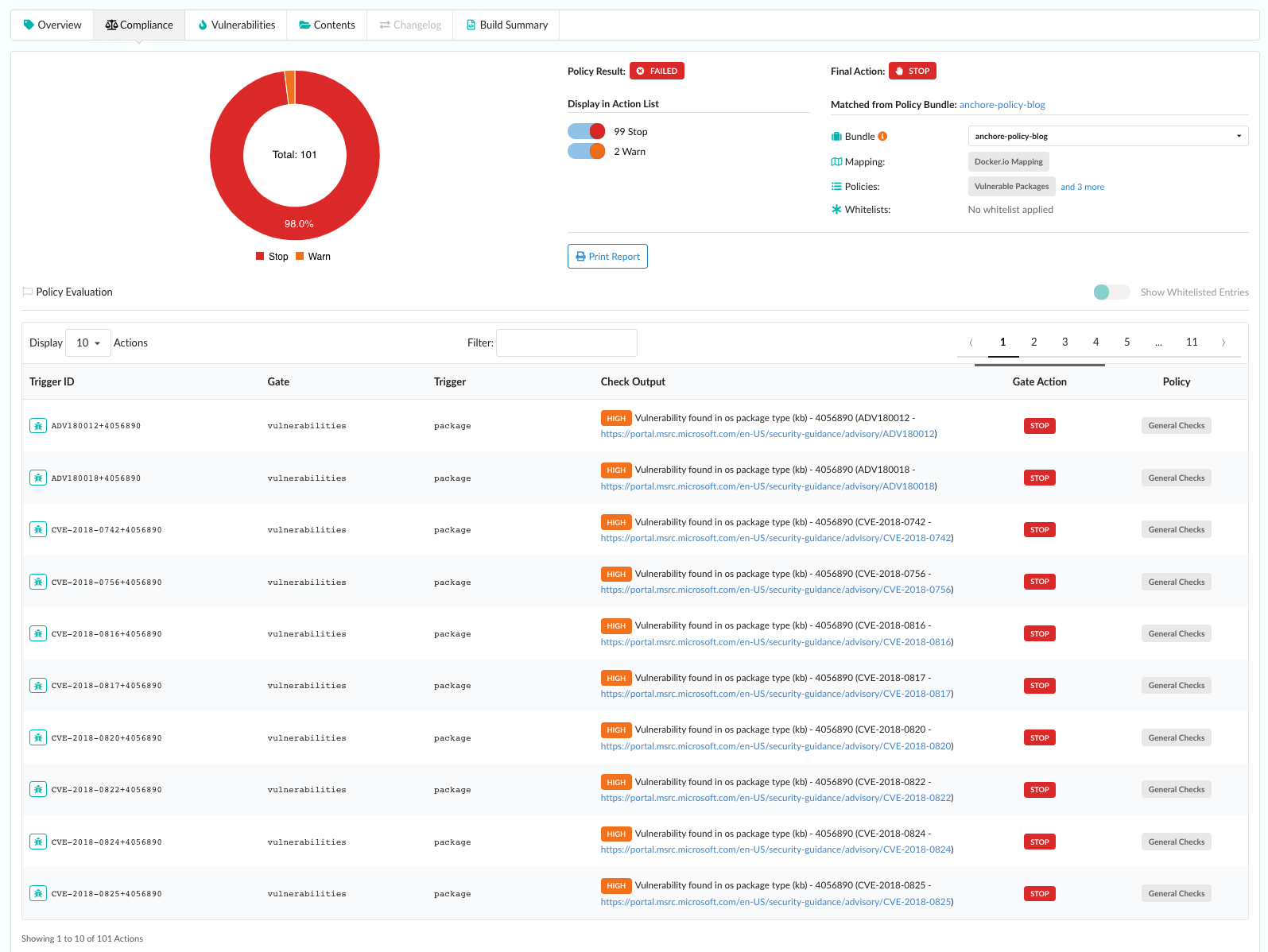 CVE analysis of windows containers