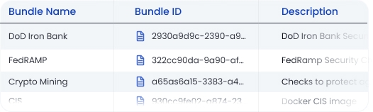 sample of policy bundles