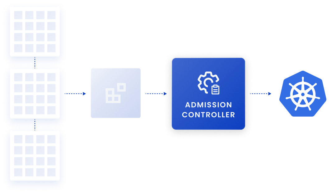 Anchore Enterprise Kubernetes Admission Controller