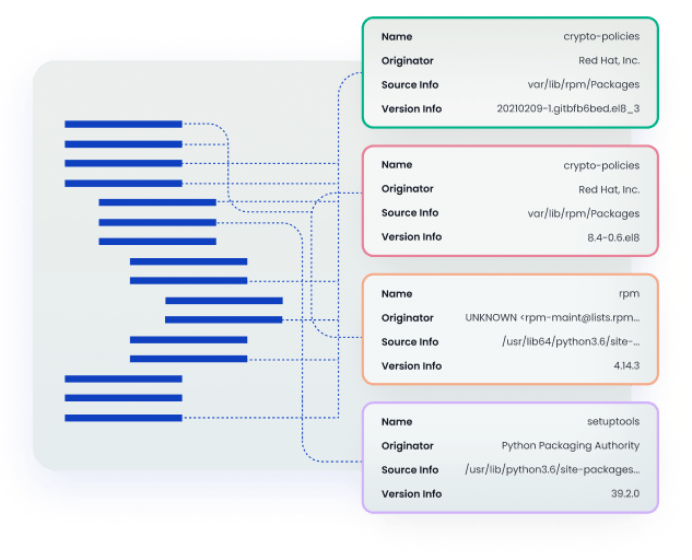 Visibility of software dependencies using an SBOM