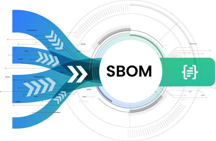 SBOM illustration showing numerous software dependencies transformed into a single SBOM document