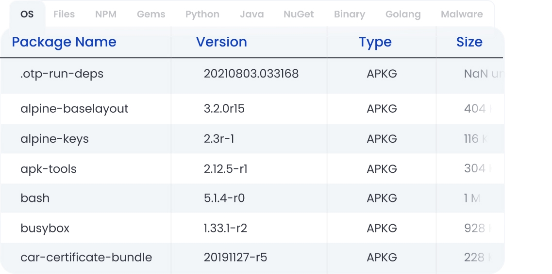 Sample output of an SBOM generated in Anchore Enterprise