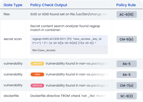 Automate FedRAMP Controls