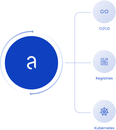 Continuous Vulnerability Scanning for FedRAMP Compliance