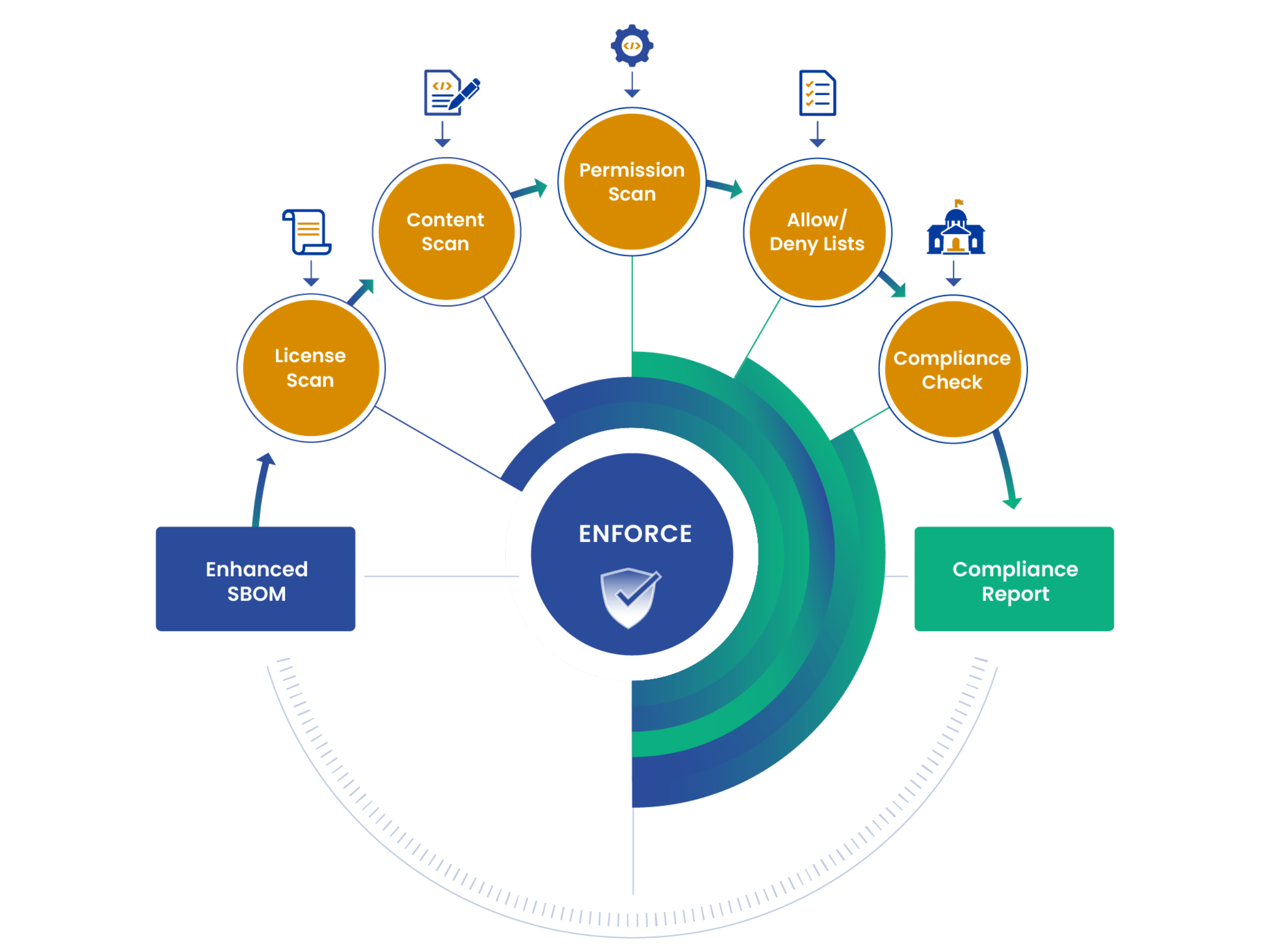 Anchore Enforce Diagram