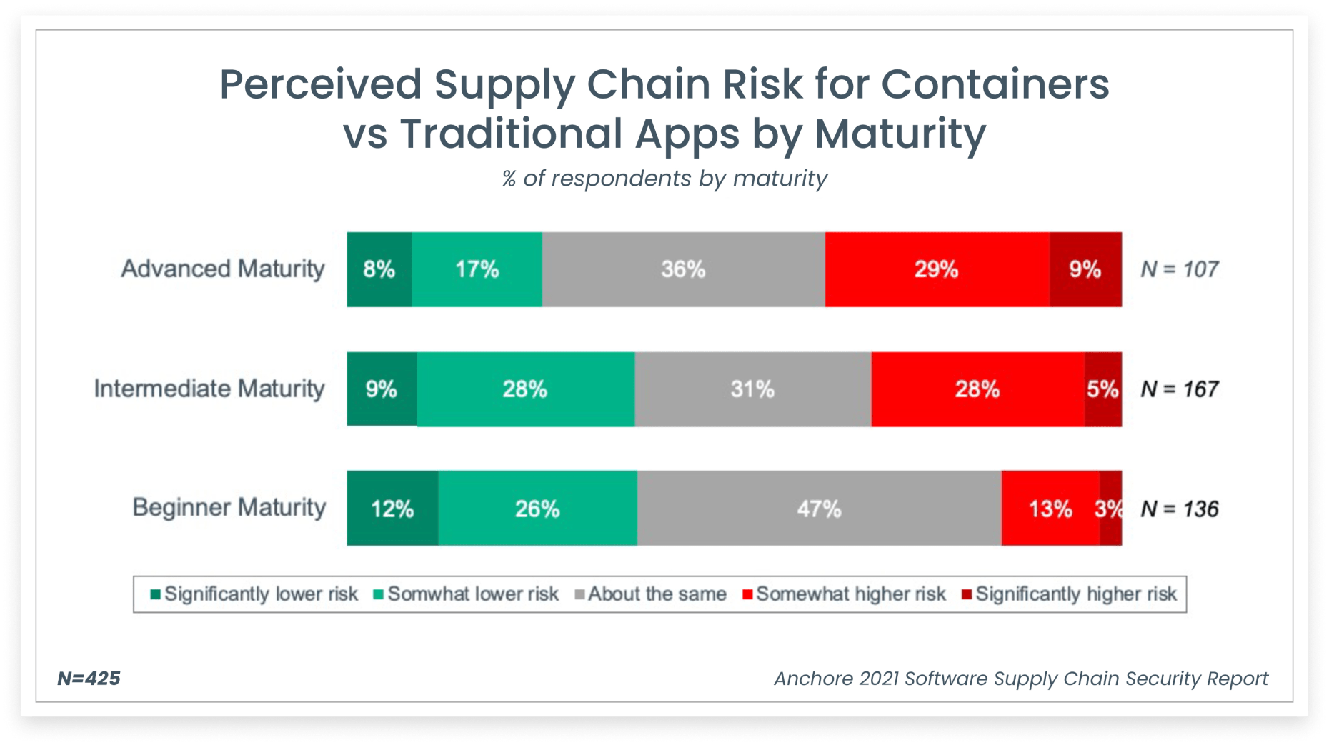 Software Supply Chain Attacks Cut Deep