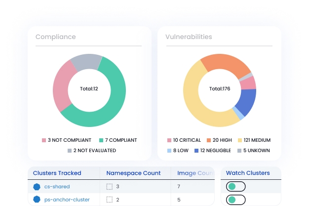 Example of Anchore Enterprise reporting