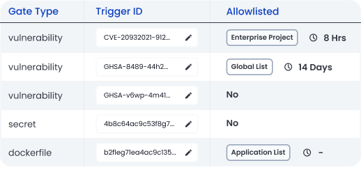 Anchore allowlist capabilities enable you to add items to allowlist and set expiration dates on each exception